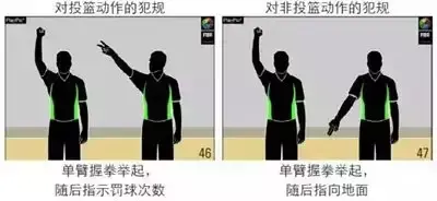 篮球罚篮技术讲解_篮球规则新手必读罚篮视频_篮球罚篮教学视频