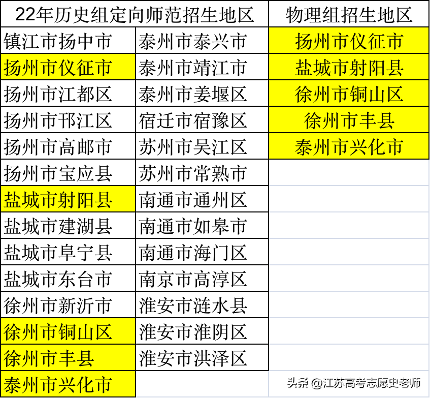 足球生选物理还是历史_选足球物理历史生物怎么选_选足球物理历史生物好吗