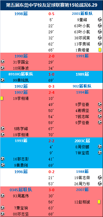 足球决赛打几场_足球决赛对阵场次规则_对阵决赛场次足球规则表