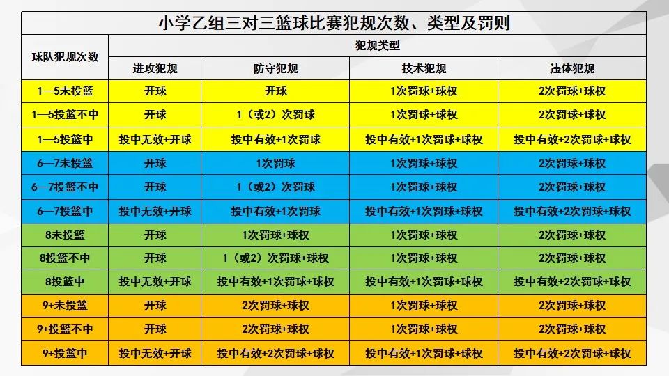 篮球场24秒钟规则_秒钟篮球规则视频_篮球秒表规则