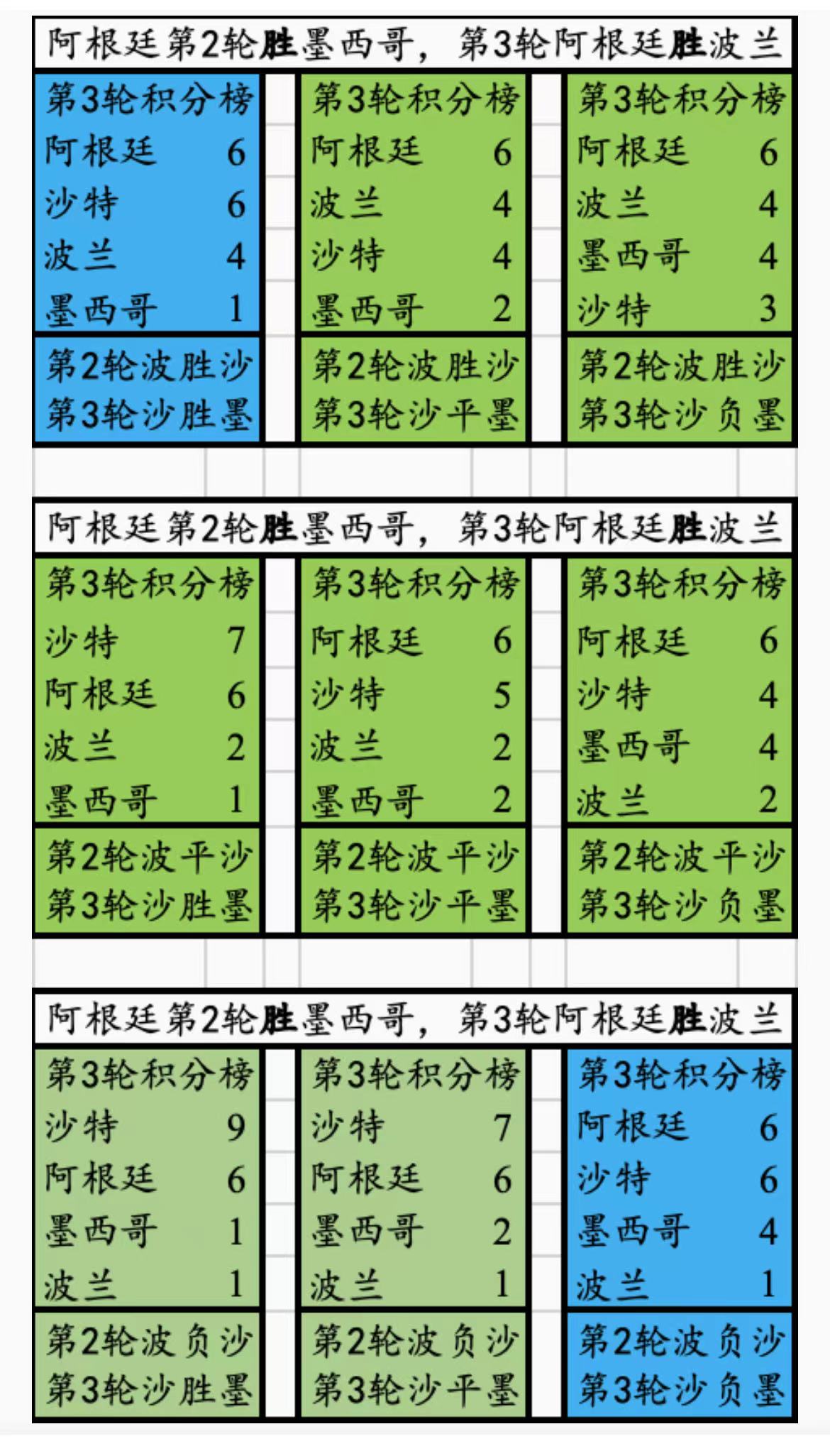 世界杯角球的进球率_世界杯精彩角球_角球竞赛是什么意思