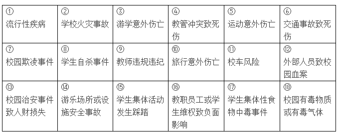 10月校园风险在哪里？十项高危风险一定要