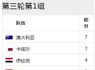 亚洲区20强赛_世界亚洲区杯预选赛_世界杯10强赛亚洲区